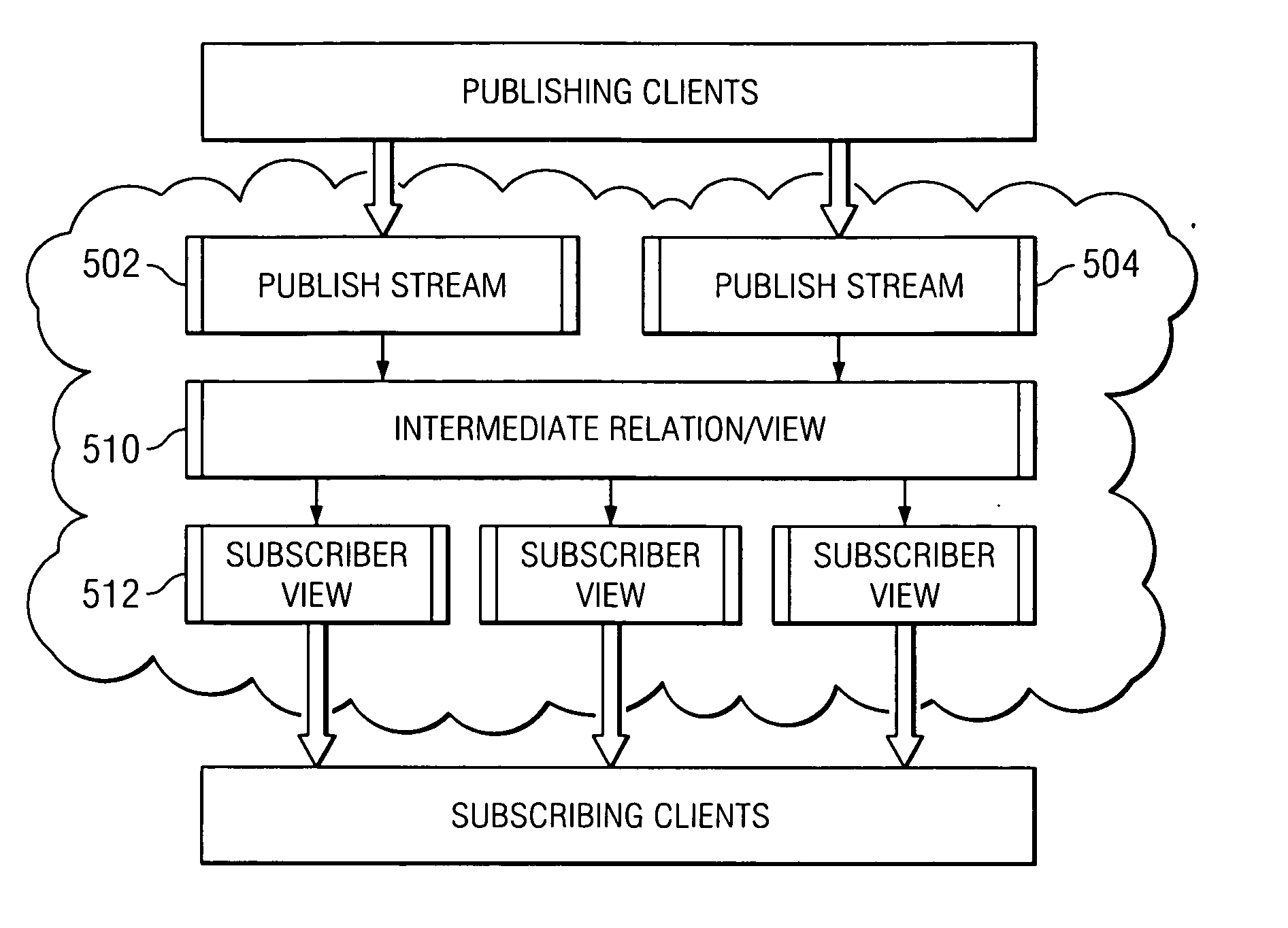 Continuous feedback-controlled deployment of message transforms in a distributed messaging system