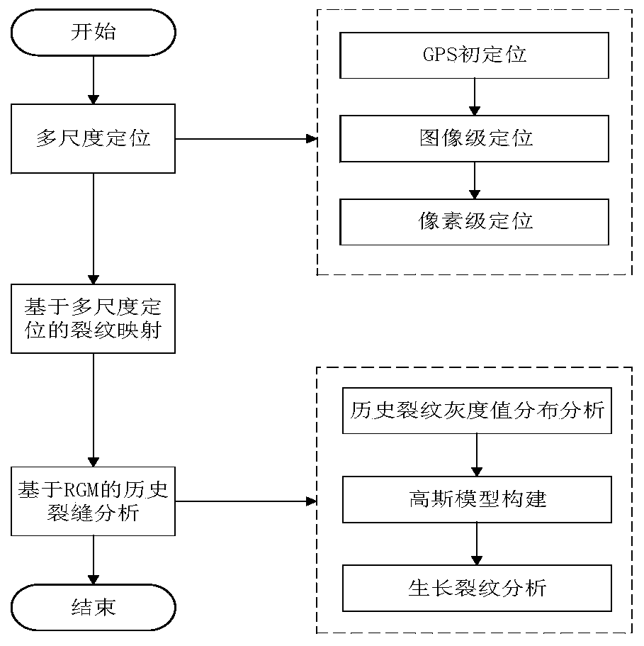 Road surface crack growth detection method based on historical crack data