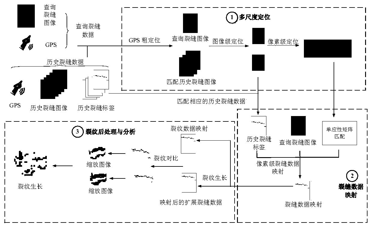 Road surface crack growth detection method based on historical crack data