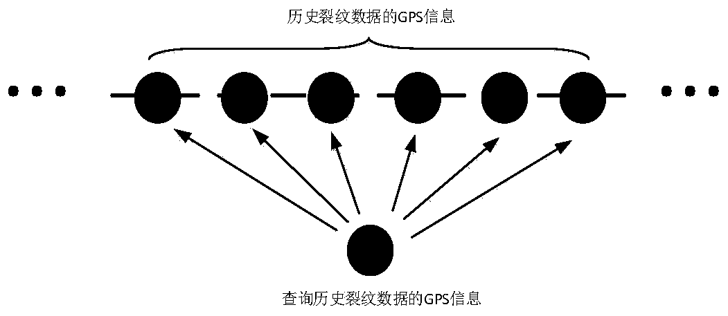 Road surface crack growth detection method based on historical crack data