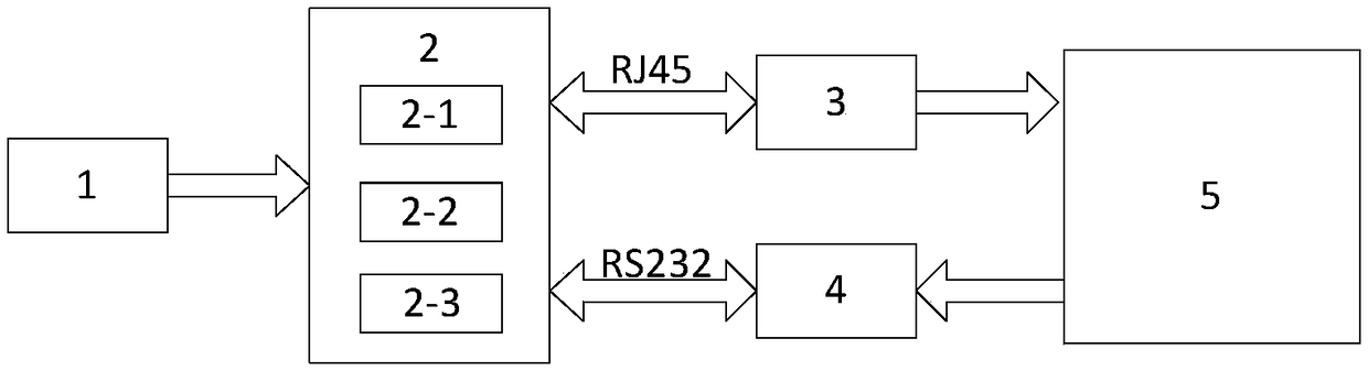 AF-ACC-AG adjustment and calibration method and system based on TTL module