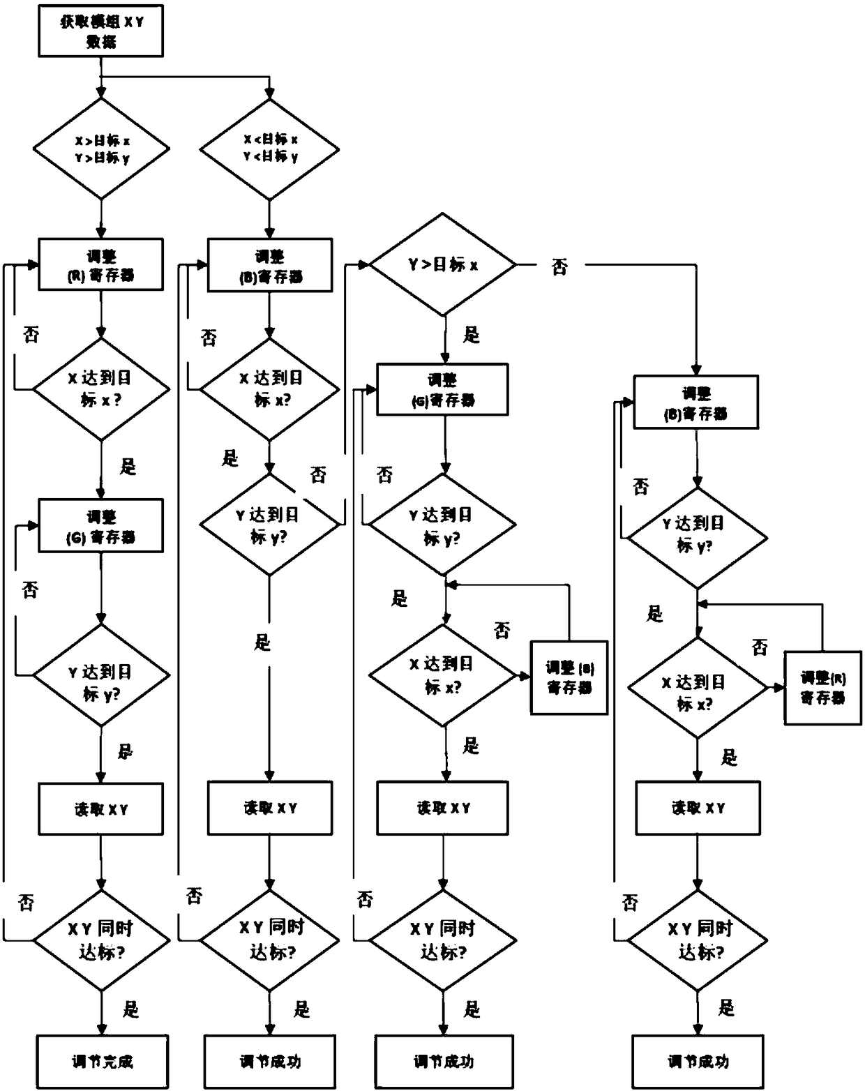 AF-ACC-AG adjustment and calibration method and system based on TTL module