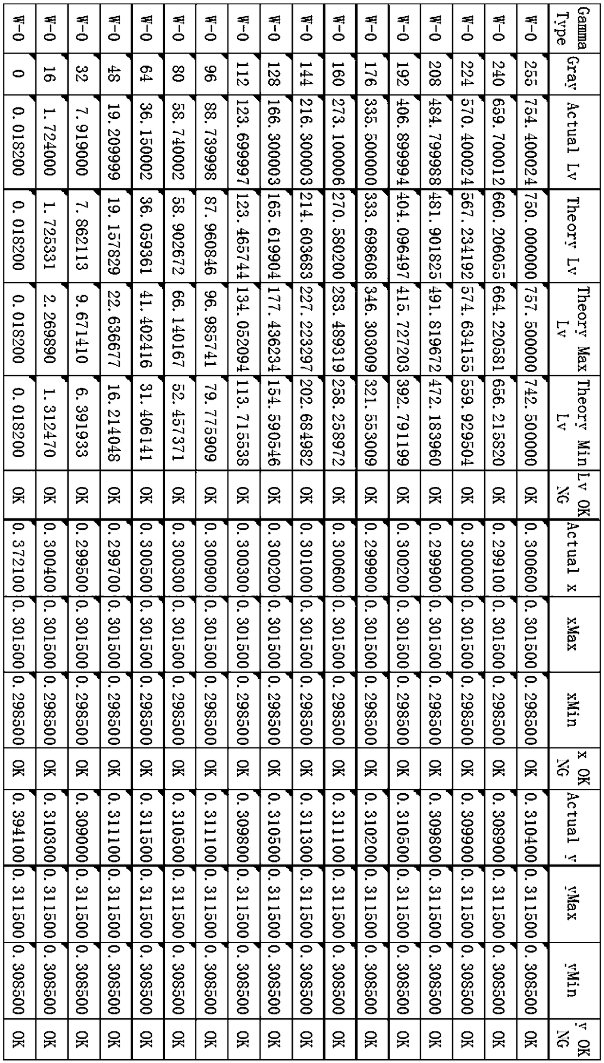 AF-ACC-AG adjustment and calibration method and system based on TTL module