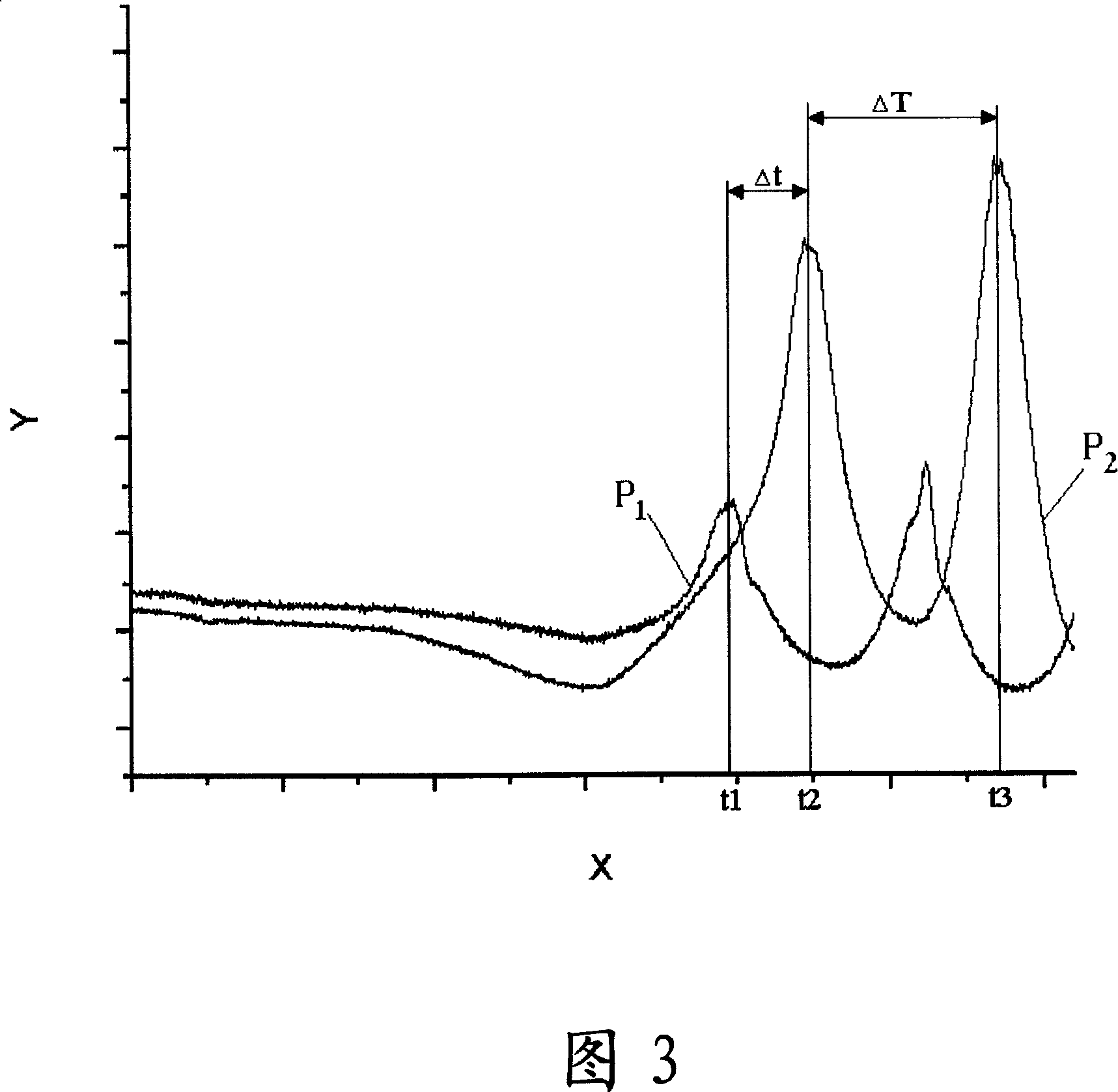 Optical-fiber sensing type railroad track scale and its data processing method