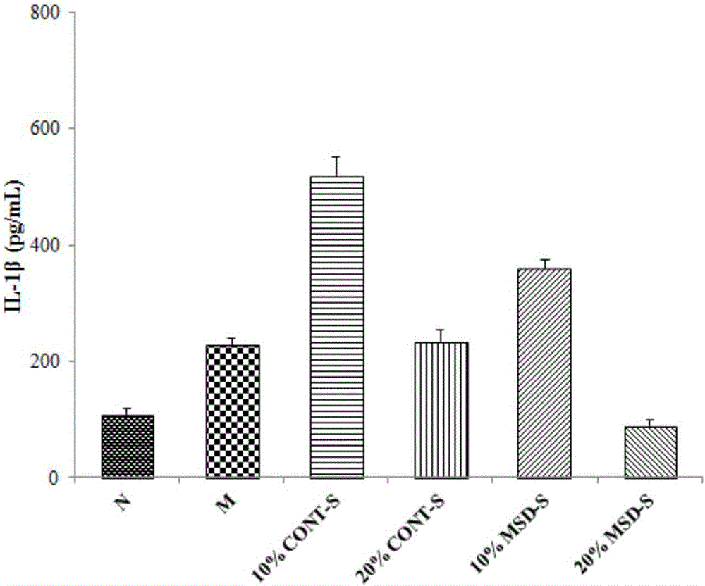 Traditional Chinese medicine composition for treating gouty arthritis and application thereof