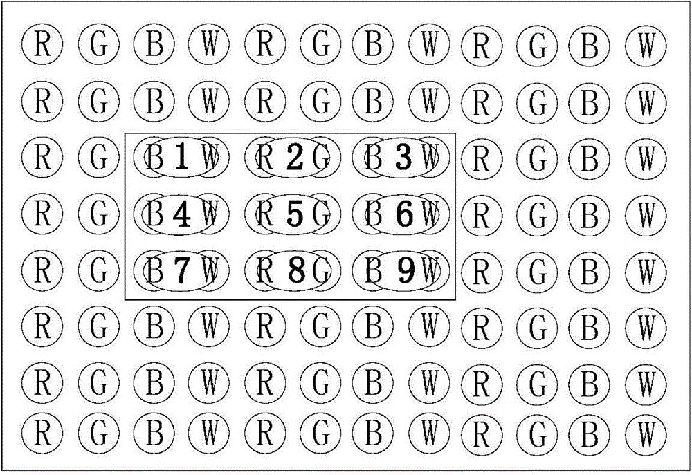 RGBW display device sub-pixel compensating and coloring method based on edge pixel detection