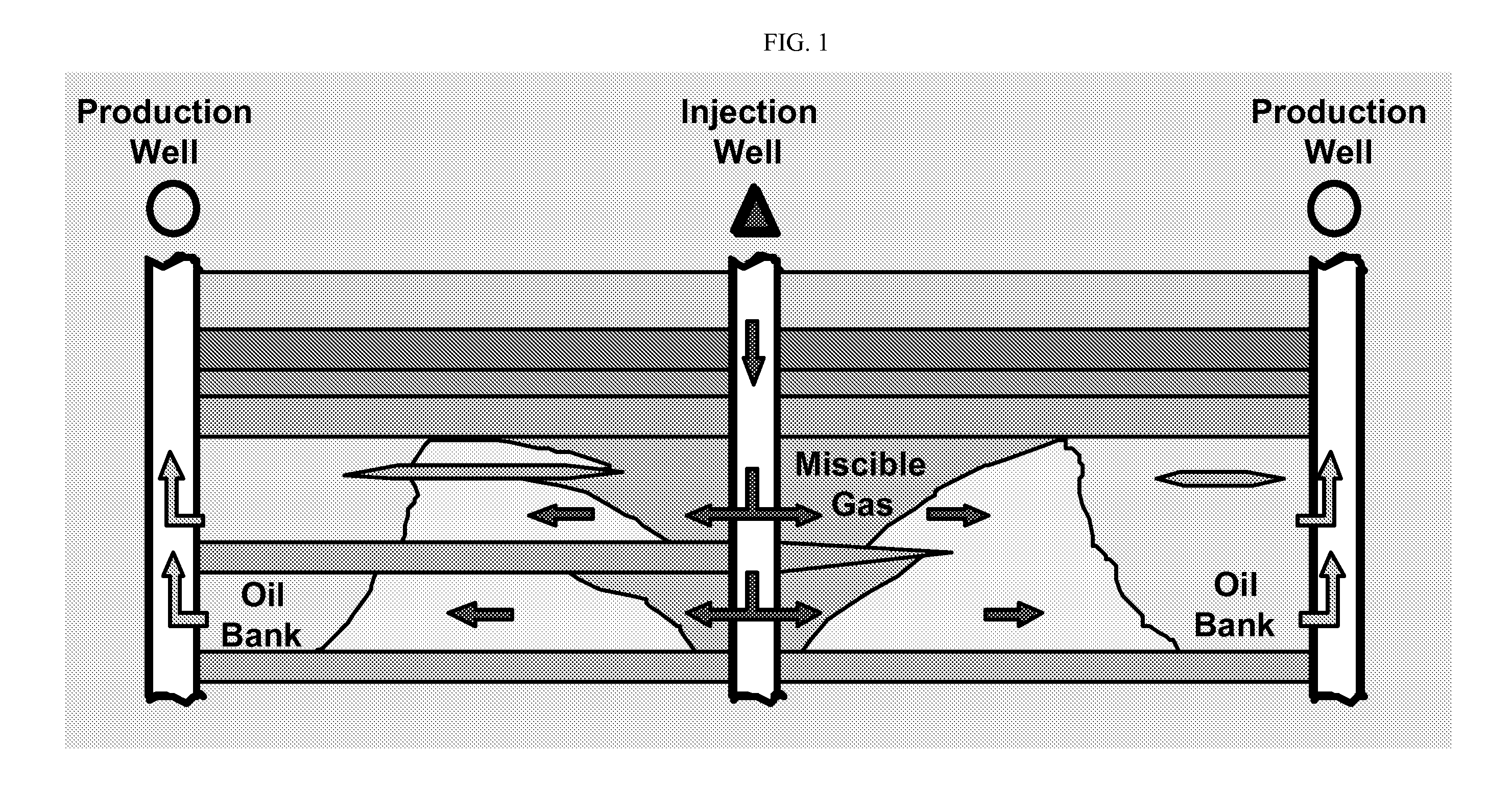 Enhanced oil recovery screening model