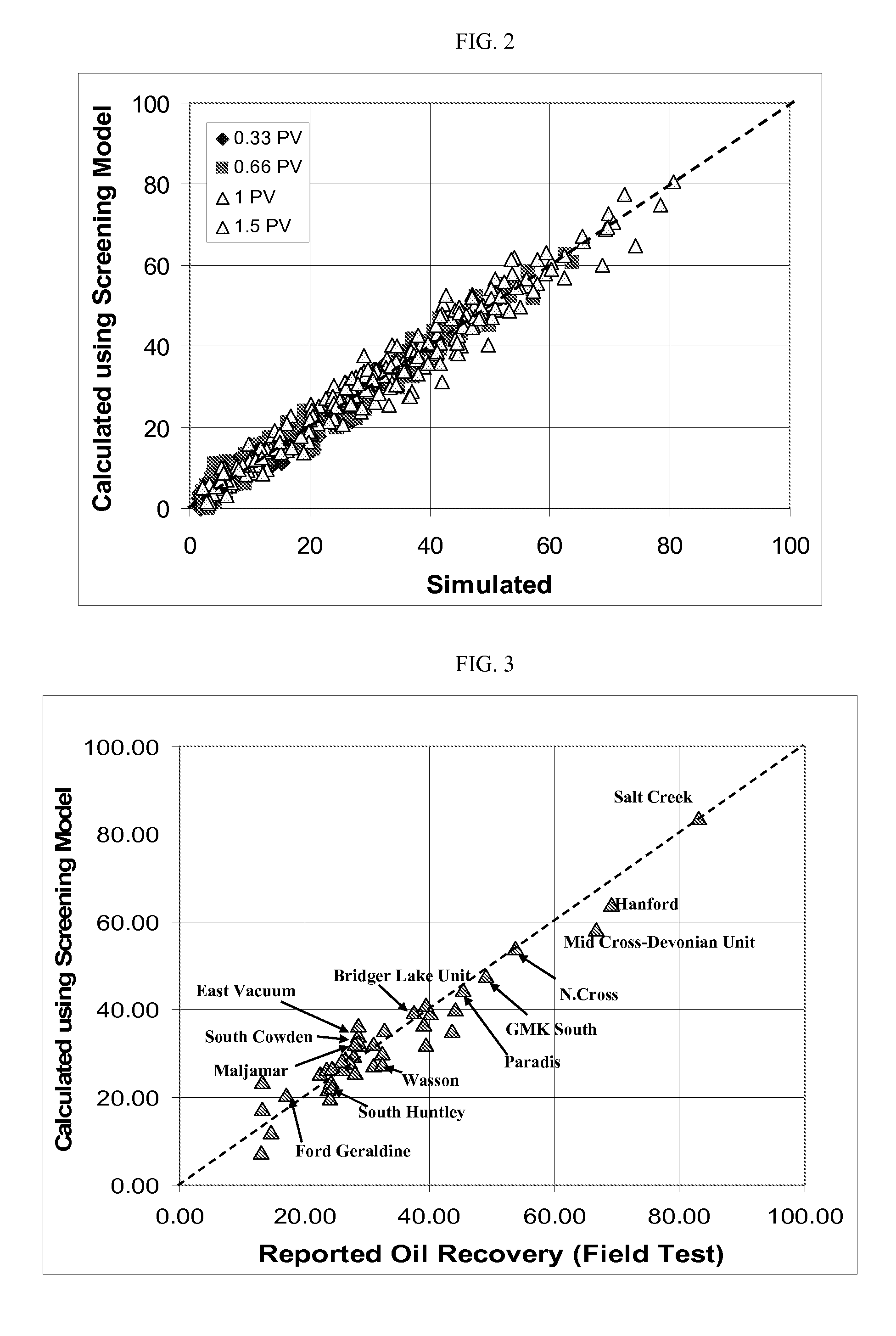 Enhanced oil recovery screening model