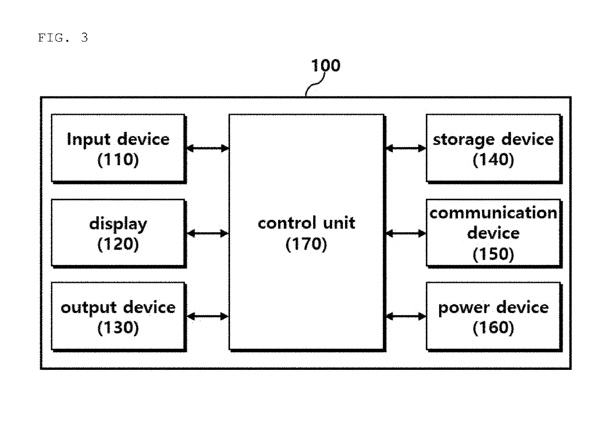 Method of color grading and color correction, and apparatus for color grading and color correction using the same