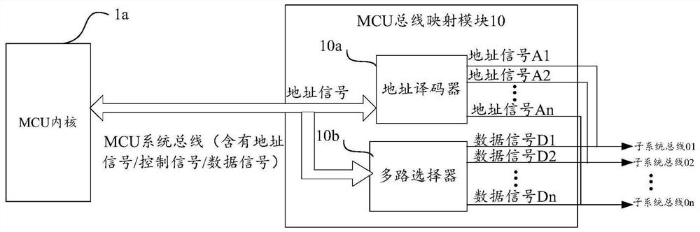 ddr control system and ddr storage system