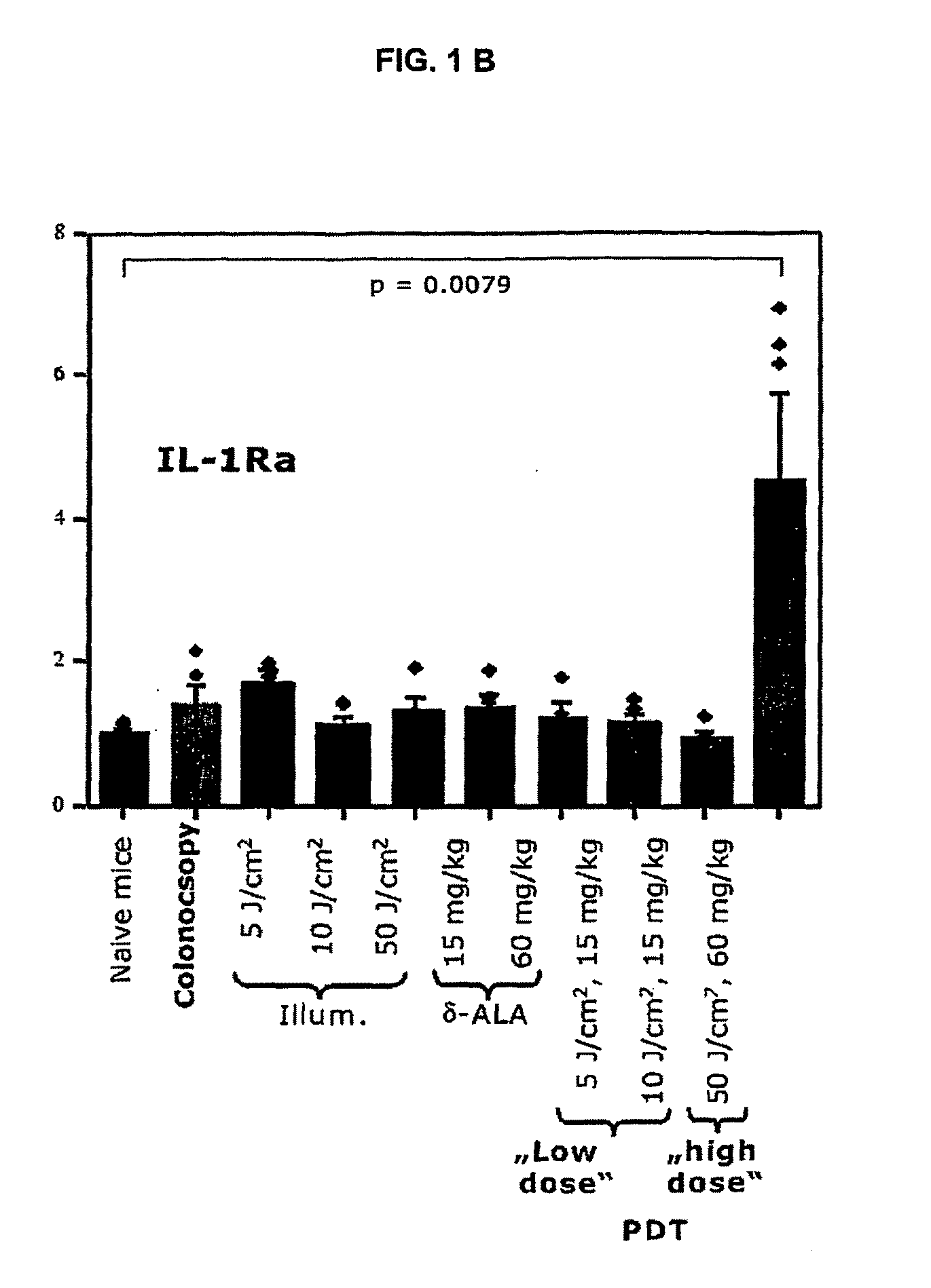 Use of a Photosensitizing Agent in the Treatment or Prevention of an Inflammation-Associated Disorder in the Gastrointestinal Tract of a Mammal