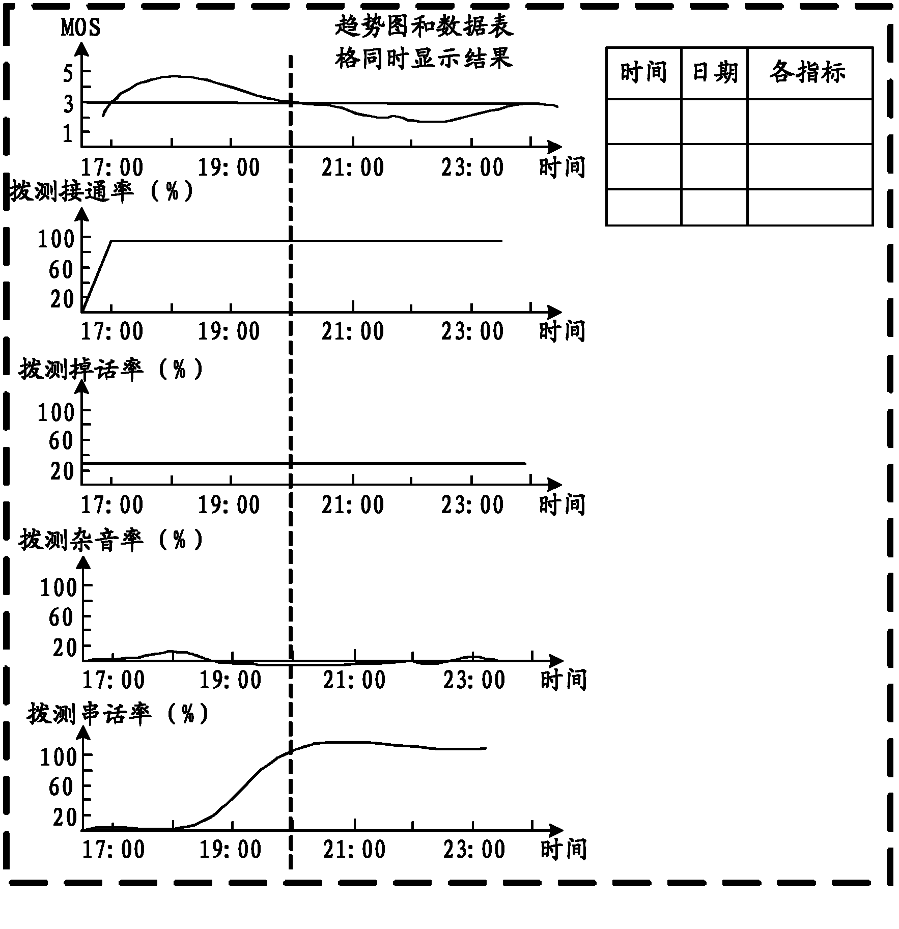 Voice business quality correlation analysis method, device and system