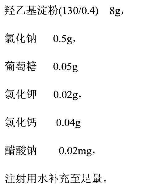 Hydroxyethyl starch injection and preparation method thereof