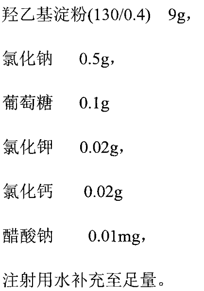 Hydroxyethyl starch injection and preparation method thereof