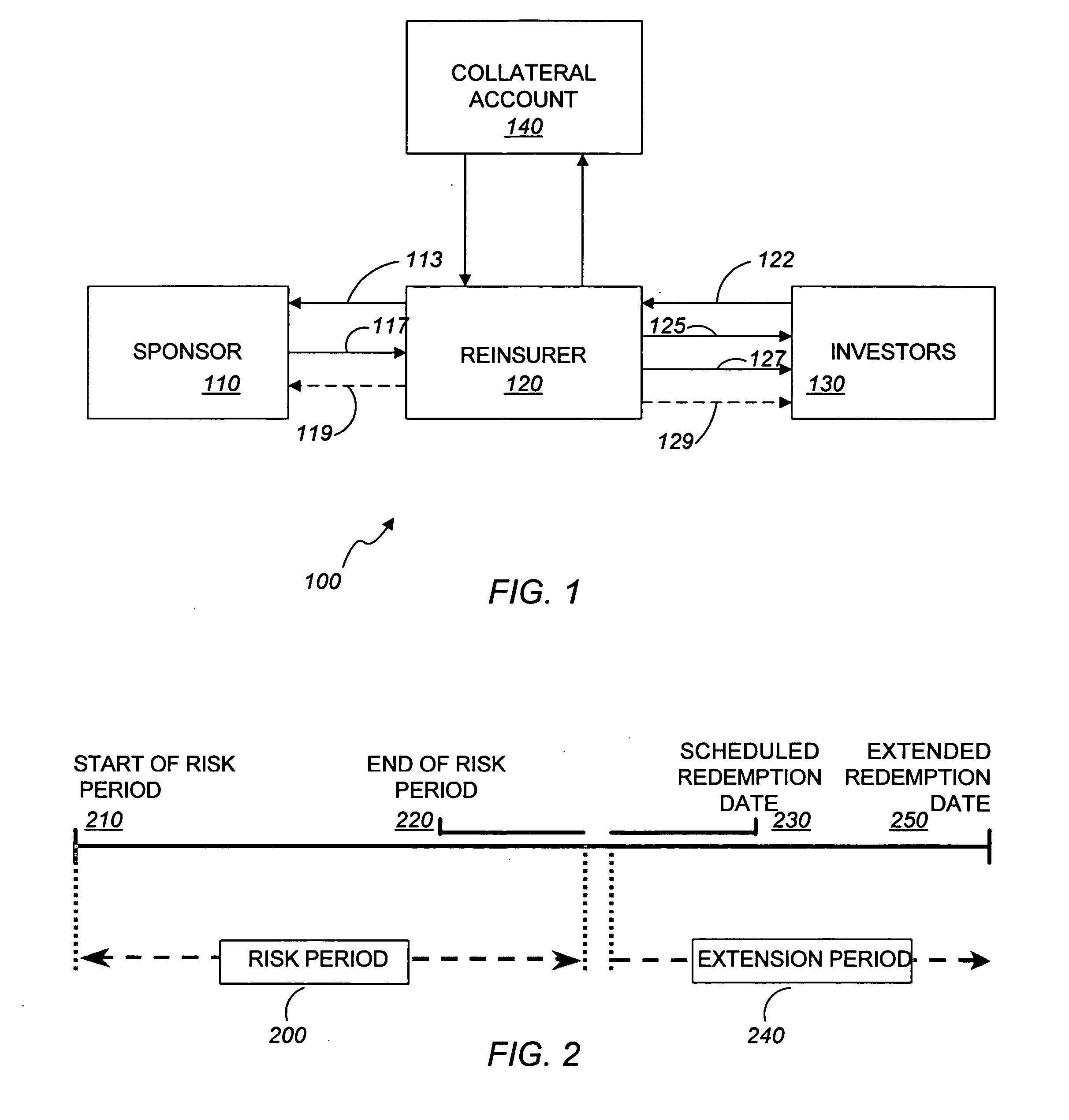 Flexible catastrophe bond