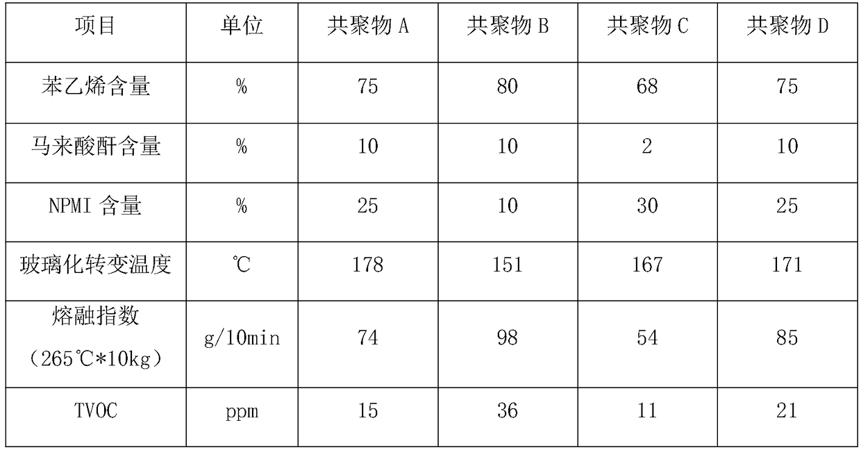 Preparation method of styrene-maleic anhydride-nitrophenyl maleimide terpolymer