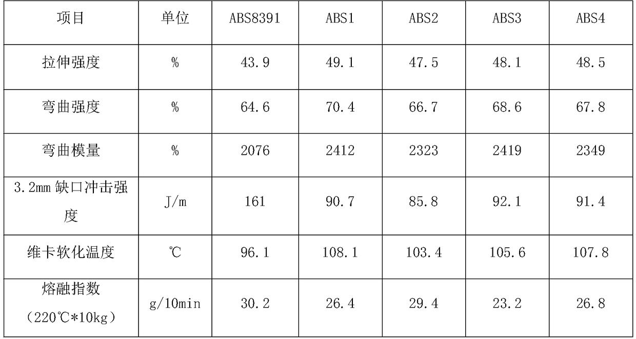 Preparation method of styrene-maleic anhydride-nitrophenyl maleimide terpolymer