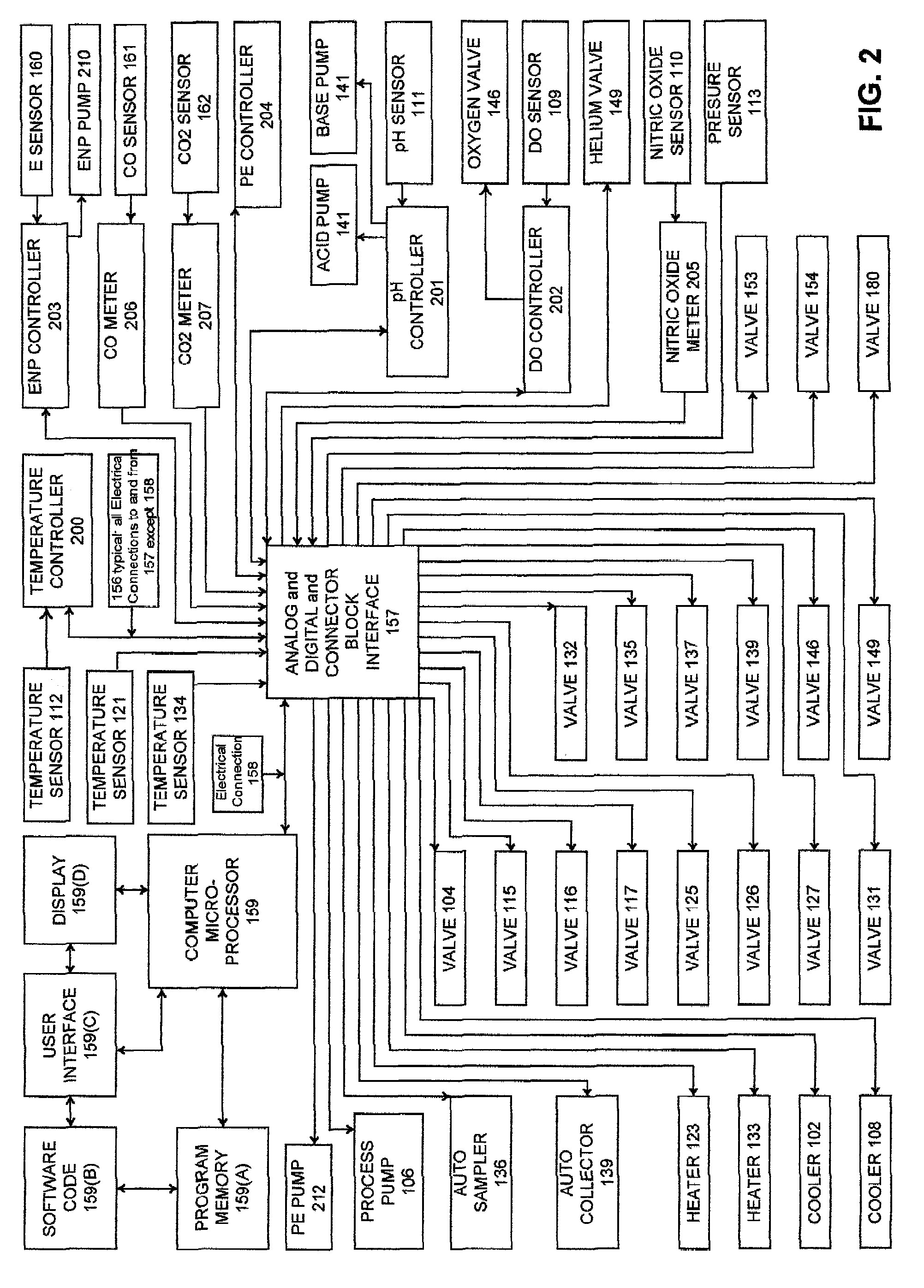 Method of islet isolation using process control