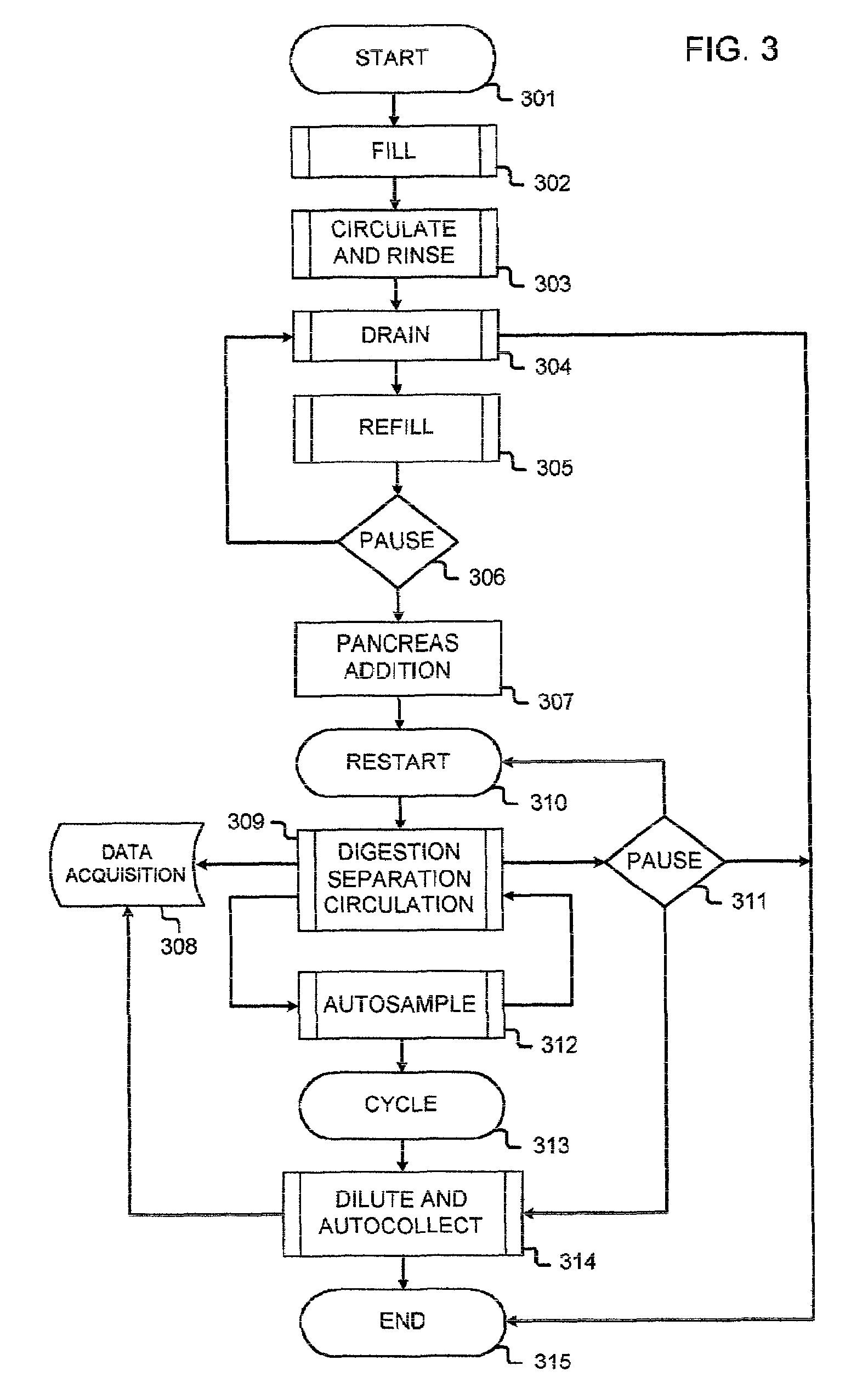 Method of islet isolation using process control