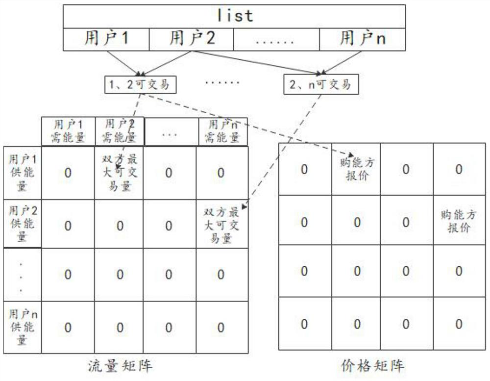 Energy bidding scheduling method and system based on graph theory