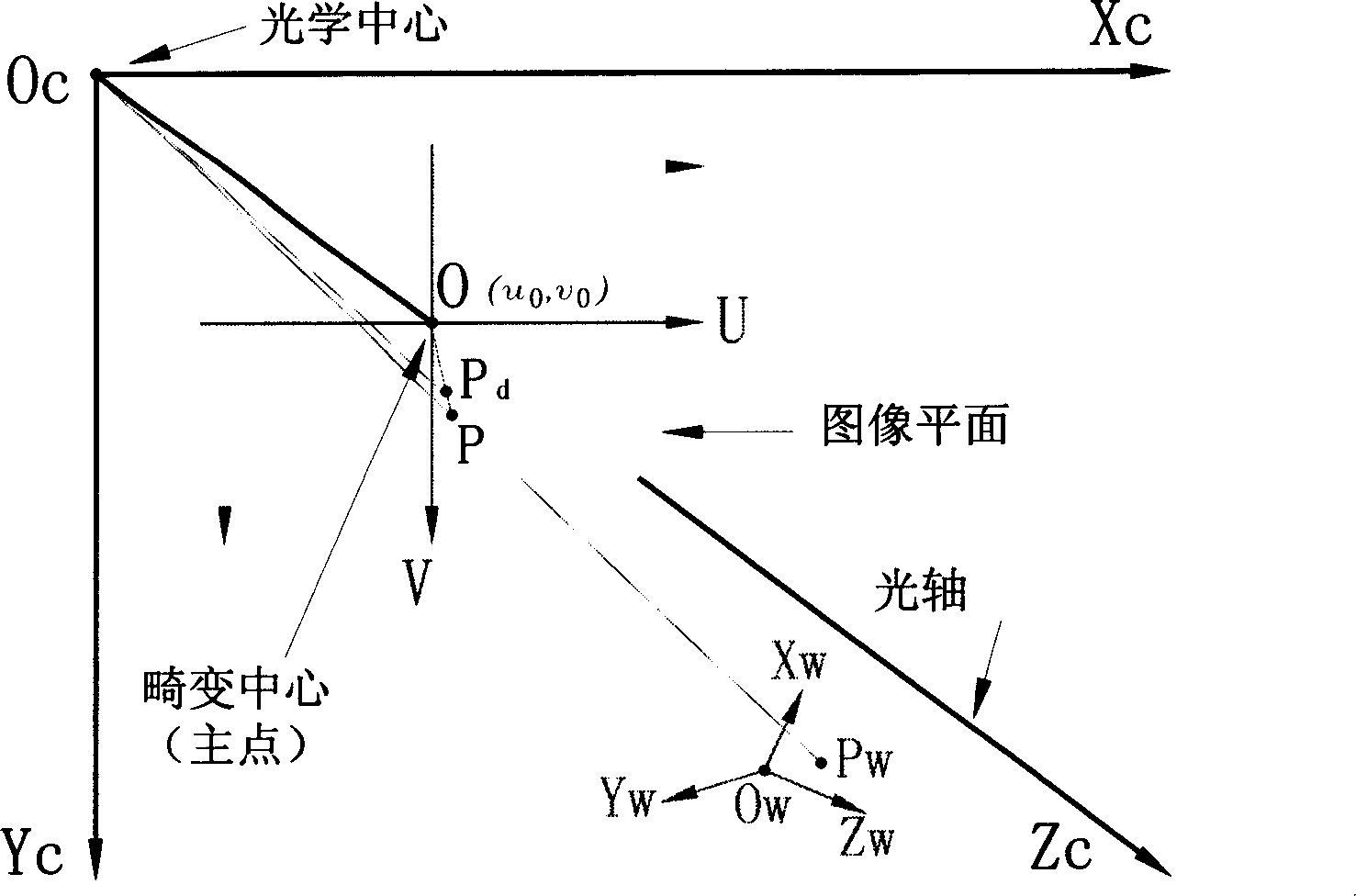 Video camera reference method only using plane reference object image