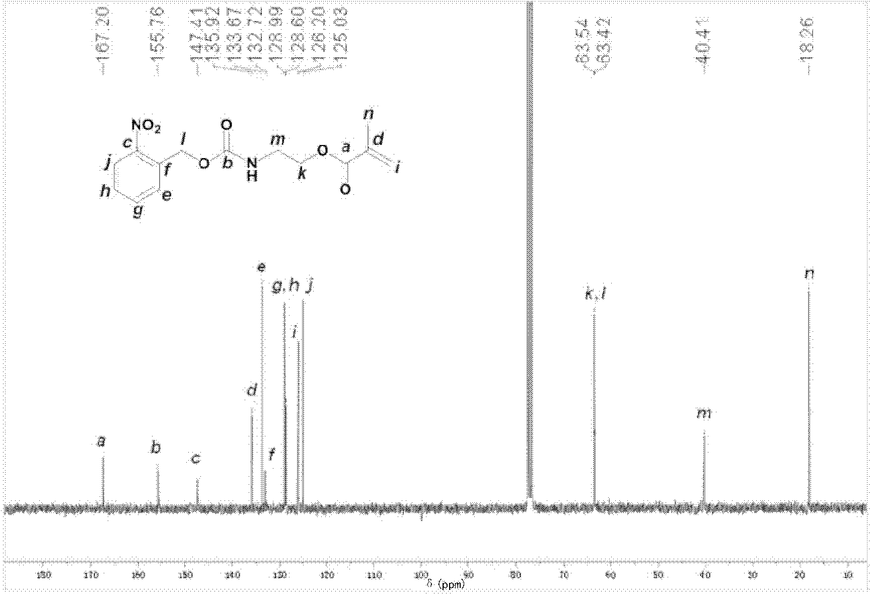 Amphipathic block polymer, polymersome, and preparation method and application of polymersome