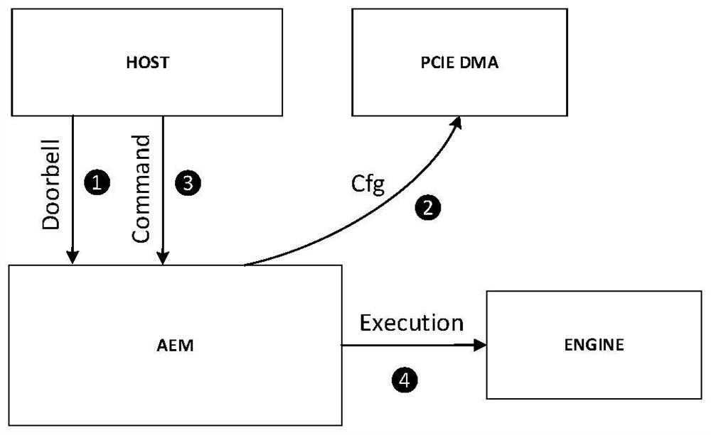 Instruction moving method, system, equipment and medium