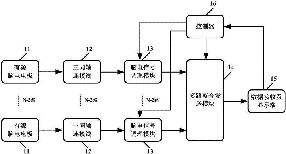 Low-noise electroencephalogram signal acquiring system