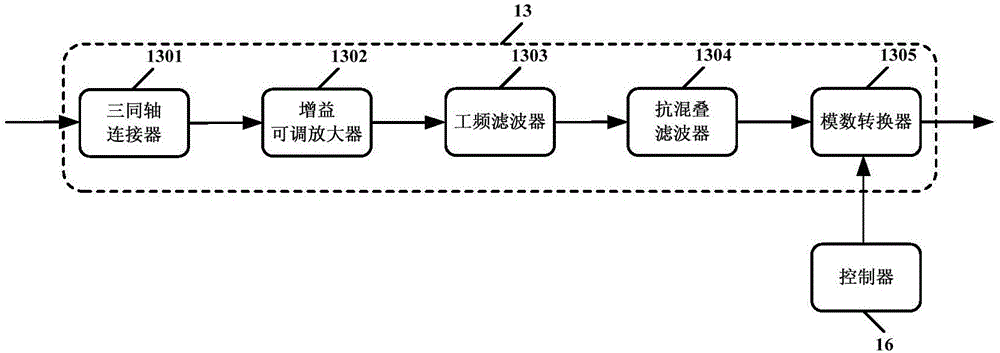 Low-noise electroencephalogram signal acquiring system