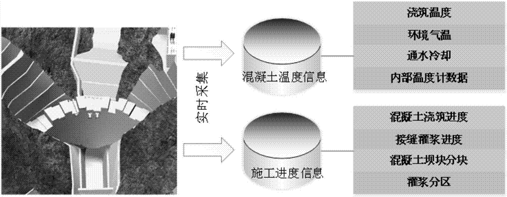 High-arch-dam construction progress real-time simulation method based on coupling temperature field