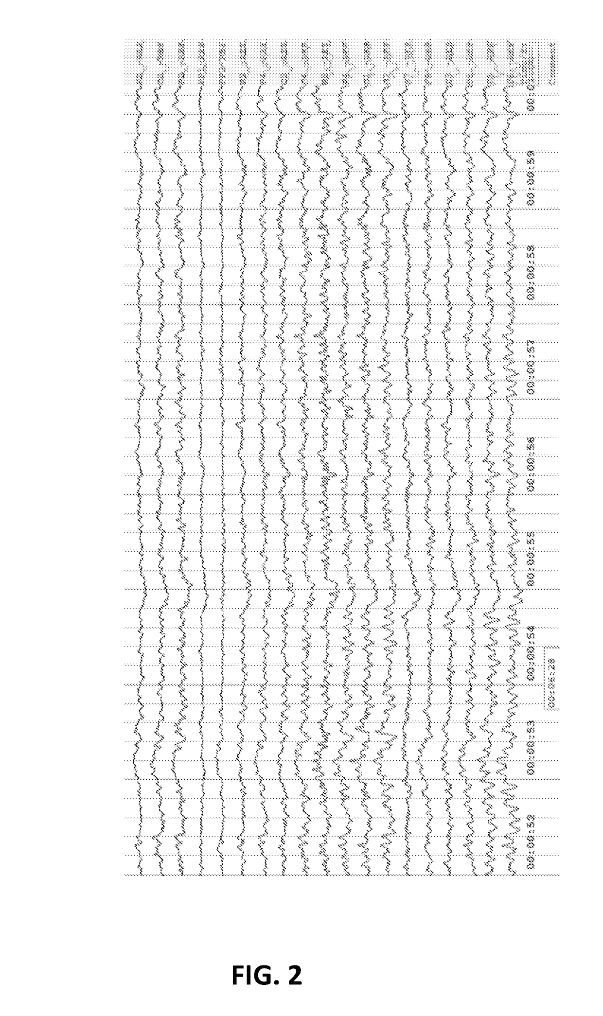 A novel system and method for person identification and personality assessment based on eeg signal