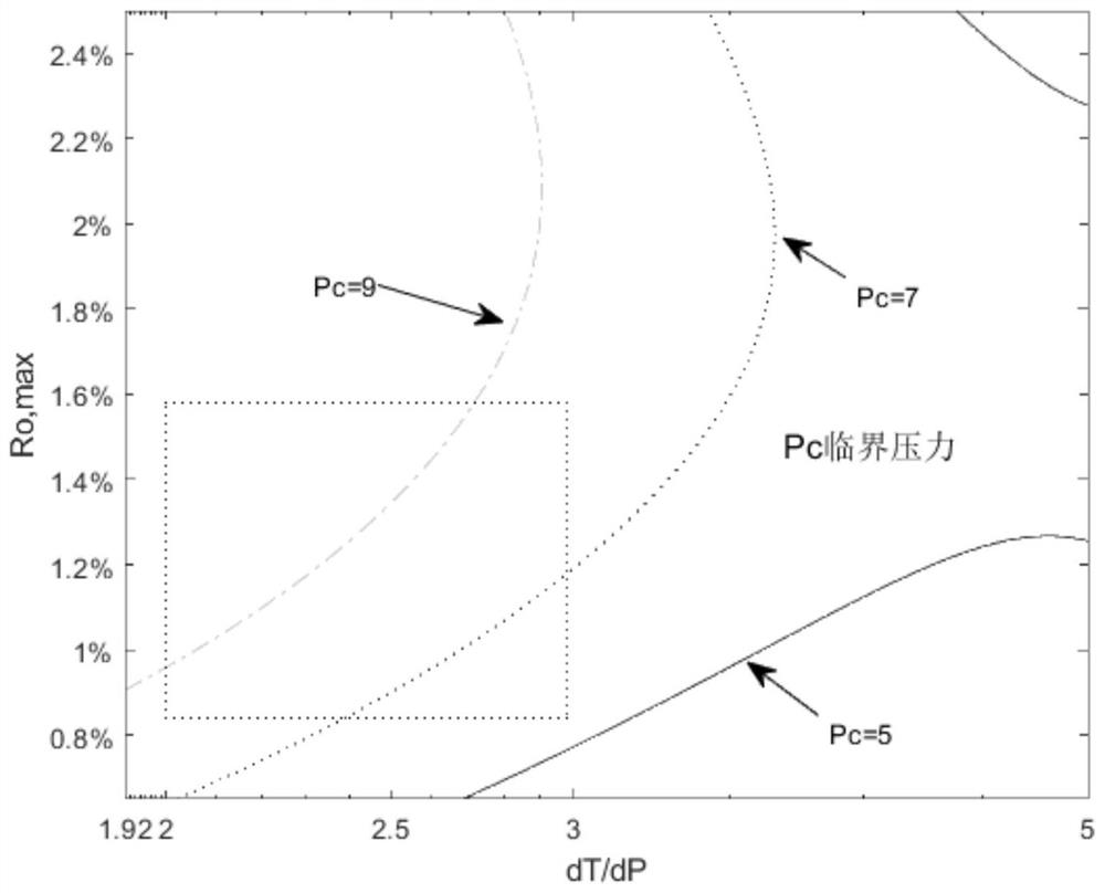 A method for calculating the maximum value of coalbed methane adsorption based on coal rank and temperature-pressure gradient ratio