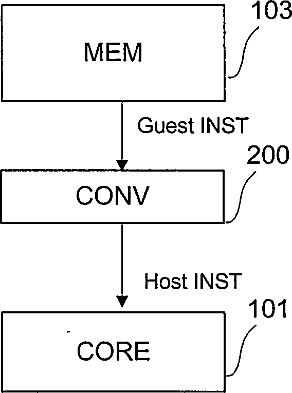 Instruction set transition system and method