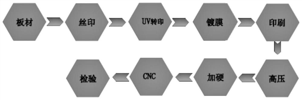 3D composite sheet and its preparation method