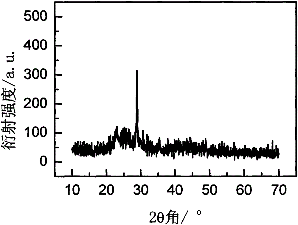 Rare earth ion doped SrI2 microcrystalline glass and preparation method thereof