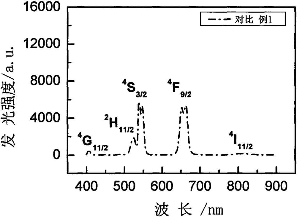 Rare earth ion doped SrI2 microcrystalline glass and preparation method thereof