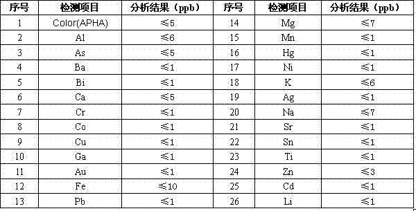 Method and device for producing electronic grade phosphorus oxychloride