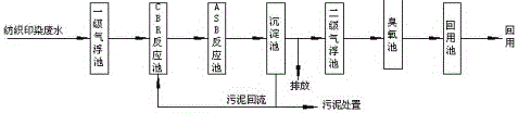 A process for the treatment and reuse of textile printing and dyeing wastewater