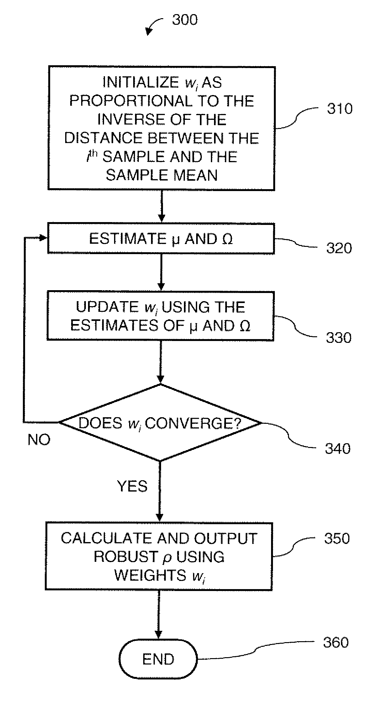 Robust Sensor Correlation Analysis For Machine Condition Monitoring