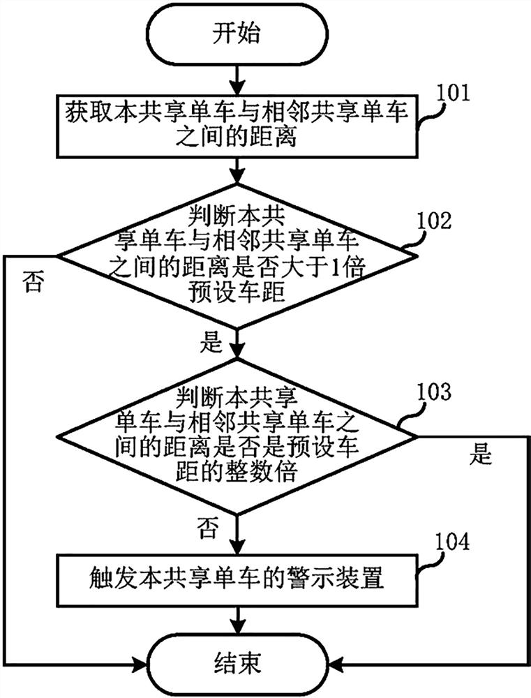 Shared bicycle and parking method thereof