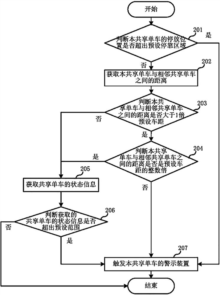 Shared bicycle and parking method thereof