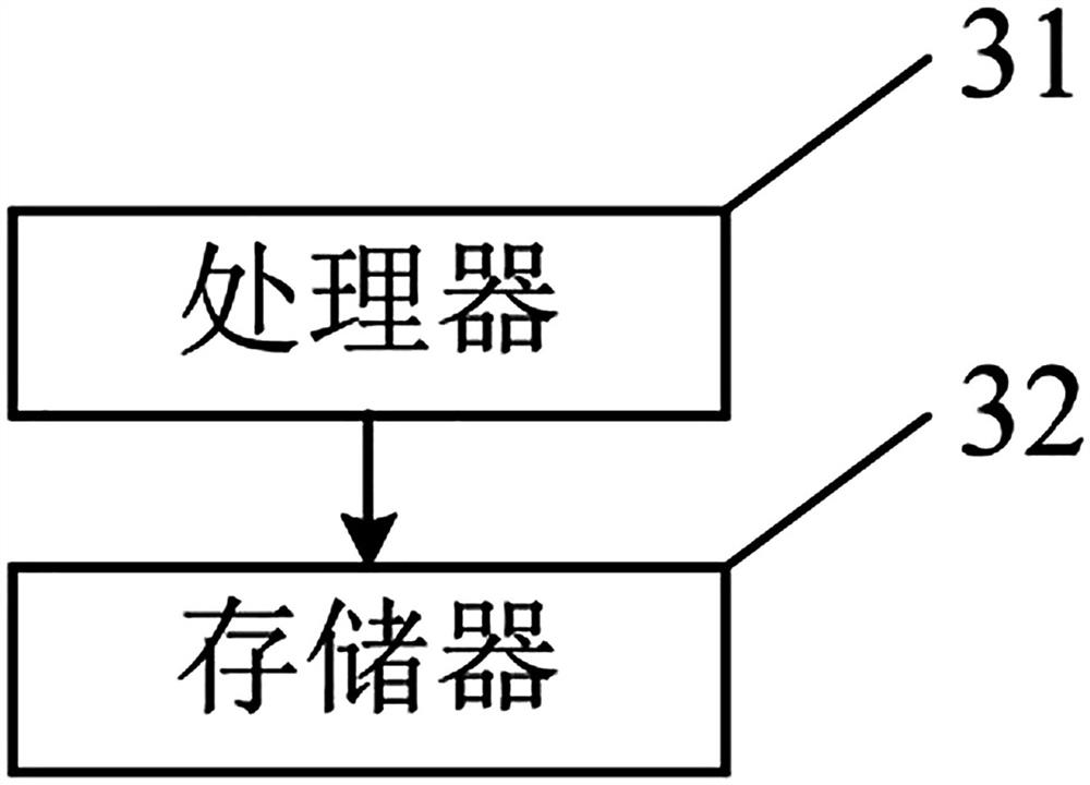 Shared bicycle and parking method thereof