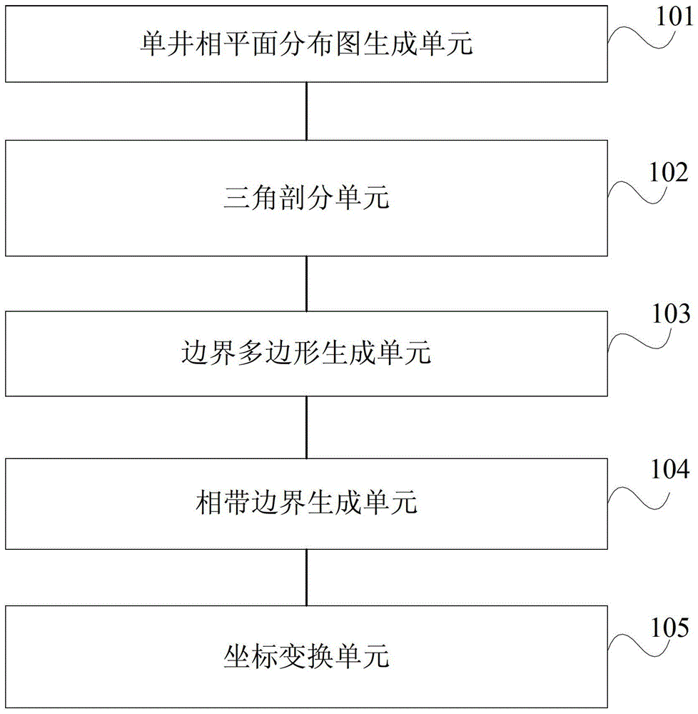 Intelligent drawing method and system of sedimentary facies map for oilfield exploration and development