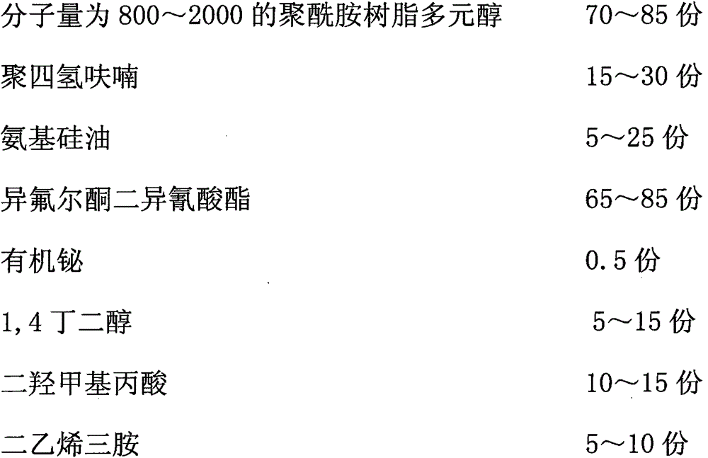 Waterborne polyurethane polyamide resin emulsion for metal surface coating and preparation method thereof