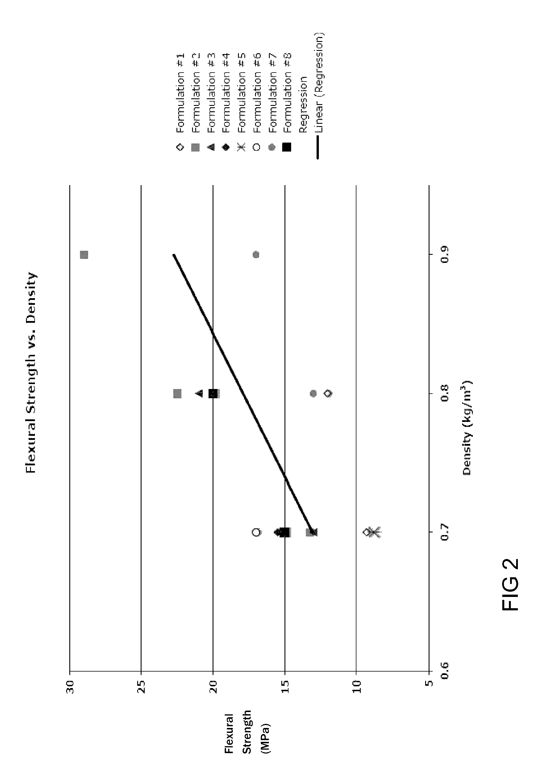 Wheat gluten based compositions and articles made therefrom