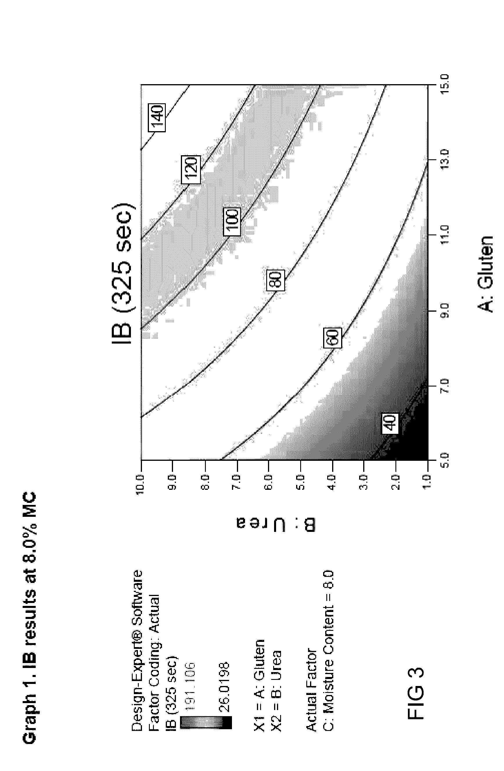 Wheat gluten based compositions and articles made therefrom