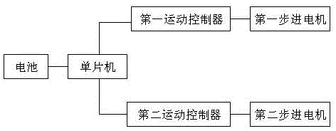 Ultra-fast sprint controller based on dual-core two-wheel microcomputer mouse