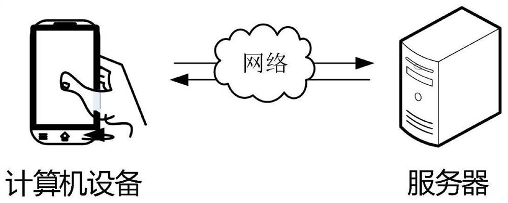 Popup window processing method and device, computer equipment and storage medium