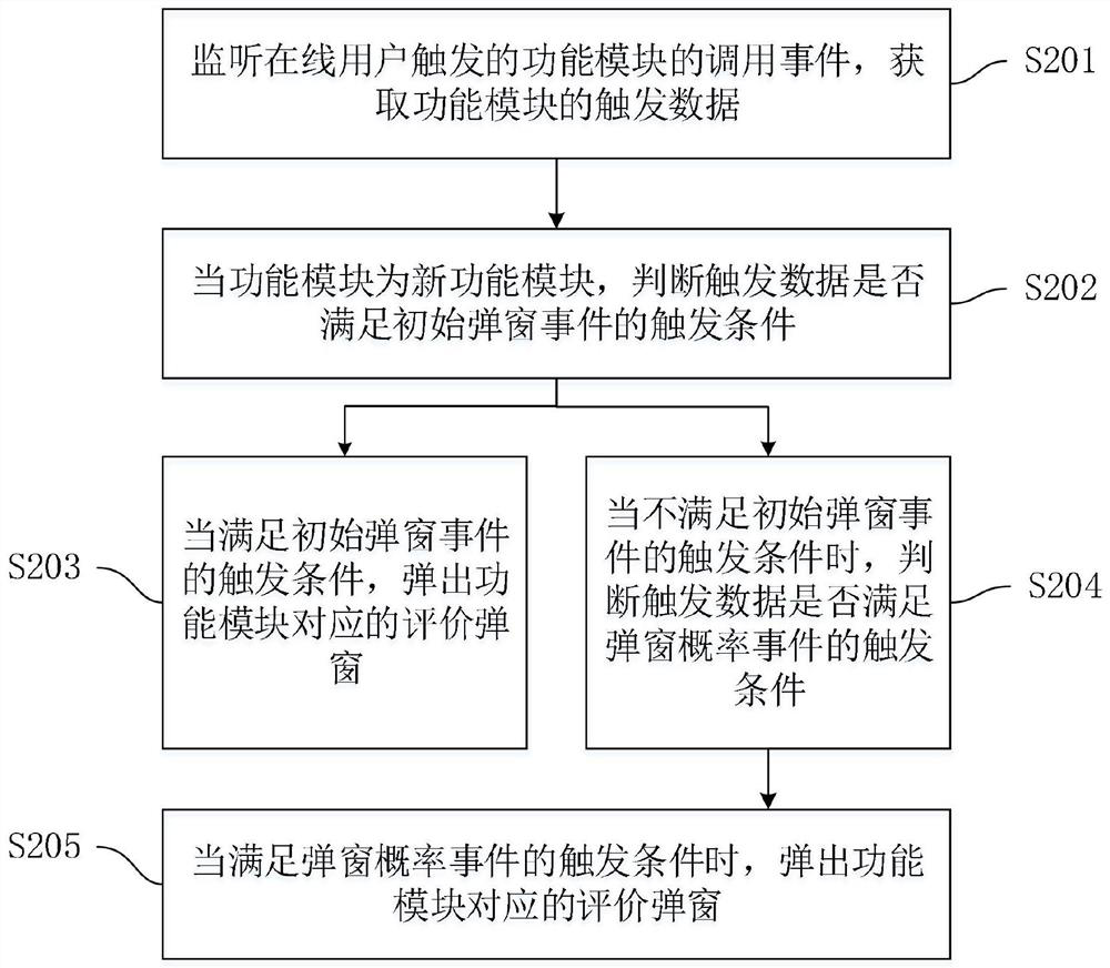 Popup window processing method and device, computer equipment and storage medium