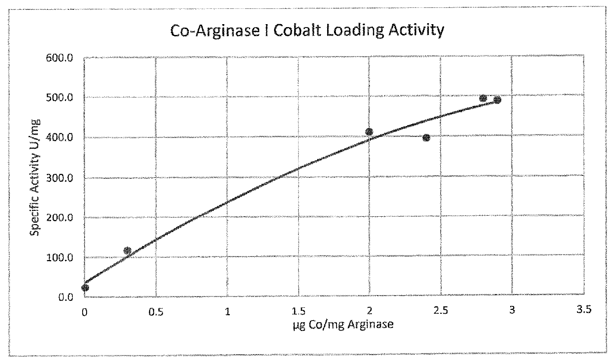 Compositions and Methods for Treating Cancer with Arginine Depletion and Immuno Oncology Agents